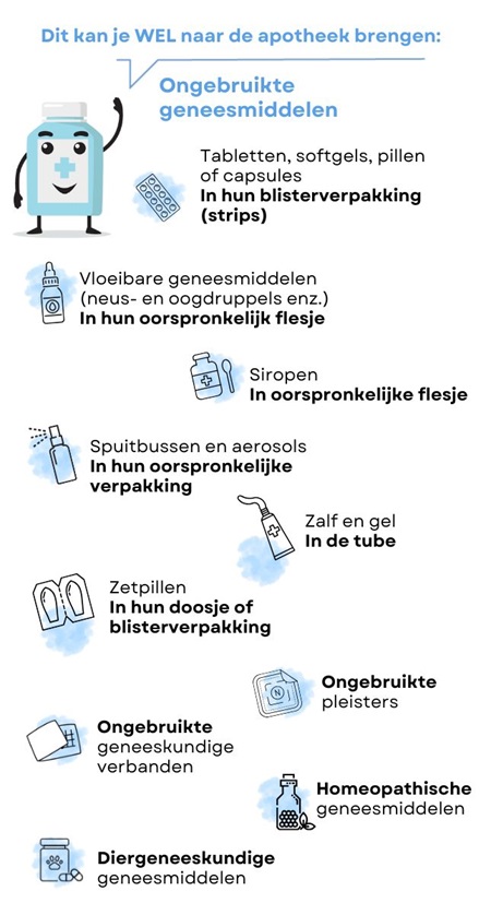 medcijnen die je mag terugbrengen naar de apotheek